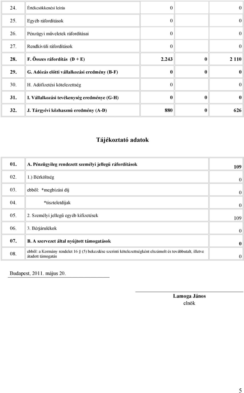 Tárgyévi közhasznú eredmény (A-D) 880 0 626 Tájékoztató adatok 01. A. Pénzügyileg rendezett személyi jellegű ráfordítások 02. 1.) Bérköltség 03. ebből: *megbízási díj 04. *tiszteletdíjak 05. 2.