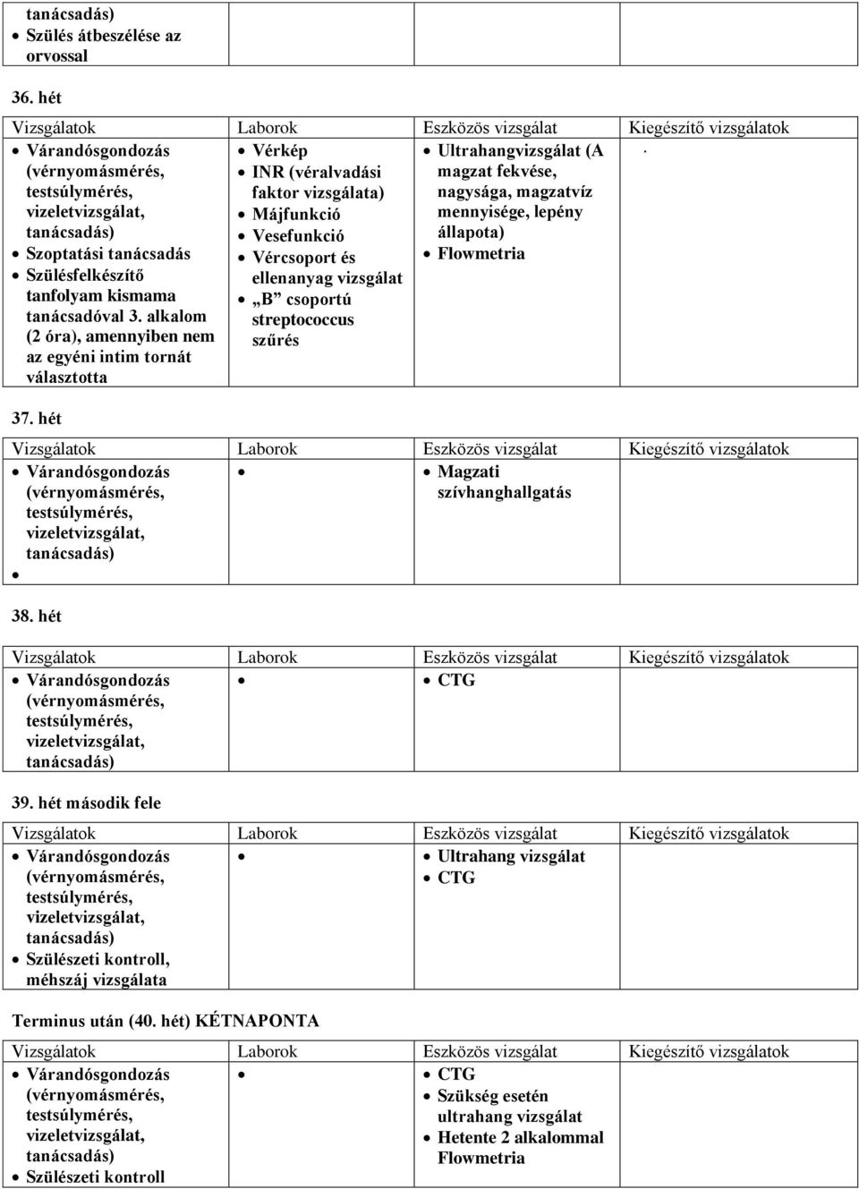 magzat fekvése, nagysága, magzatvíz mennyisége, lepény állapota) Flowmetria tanfolyam kismama B csoportú tanácsadóval 3.