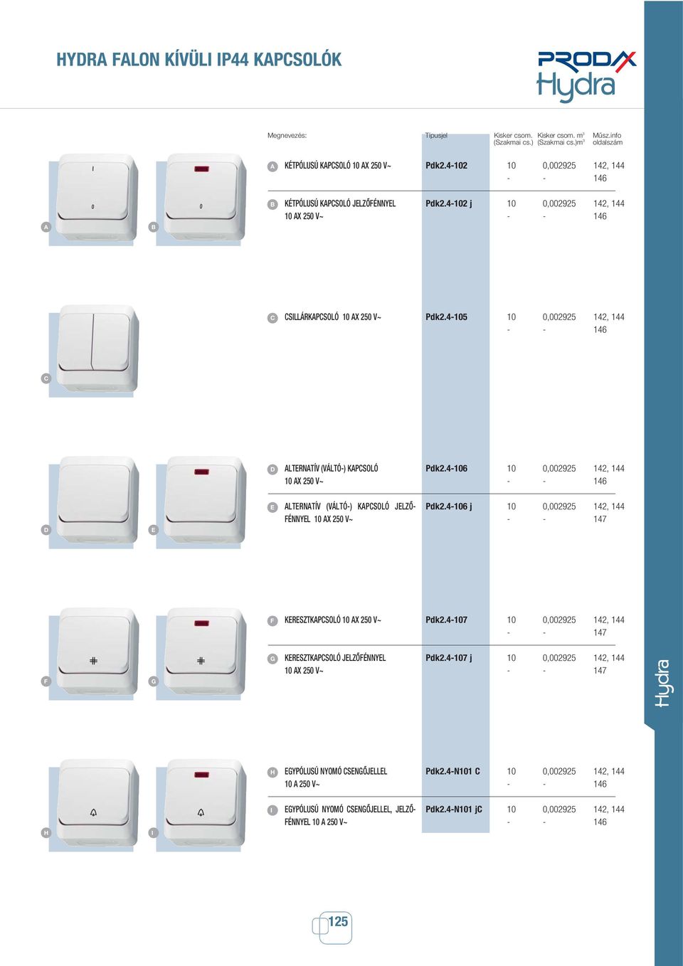 4-105 10 0,002925 142, 144 C D LTERNTÍV (VÁLTÓ-) KPCSOLÓ 10 X 250 V~ Pdk2.4-106 10 0,002925 142, 144 D E E LTERNTÍV (VÁLTÓ-) KPCSOLÓ JELZÔ- FÉNNYEL 10 X 250 V~ Pdk2.