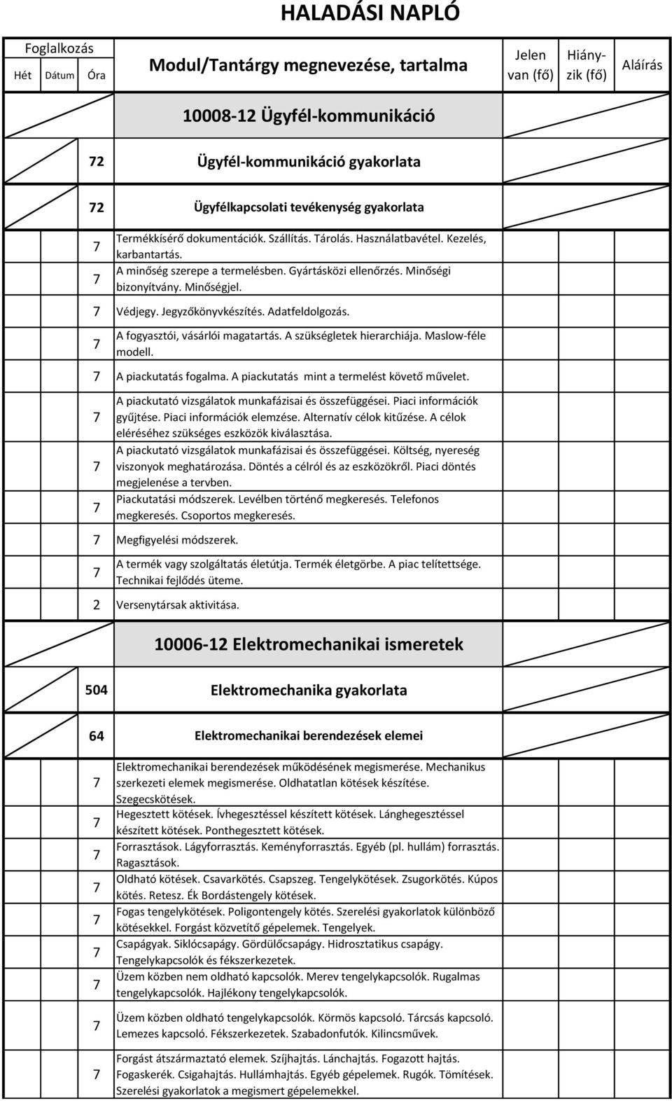 Jegyzőkönyvkészítés. Adatfeldolgozás. A fogyasztói, vásárlói magatartás. A szükségletek hierarchiája. Maslow-féle modell. A piackutatás fogalma. A piackutatás mint a termelést követő művelet.