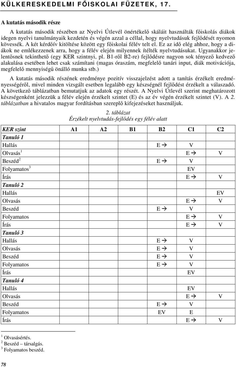 fejlıdését nyomon kövessék. A két kérdıív kitöltése között egy fıiskolai félév telt el. Ez az idı elég ahhoz, hogy a diákok ne emlékezzenek arra, hogy a félév elején milyennek ítélték nyelvtudásukat.
