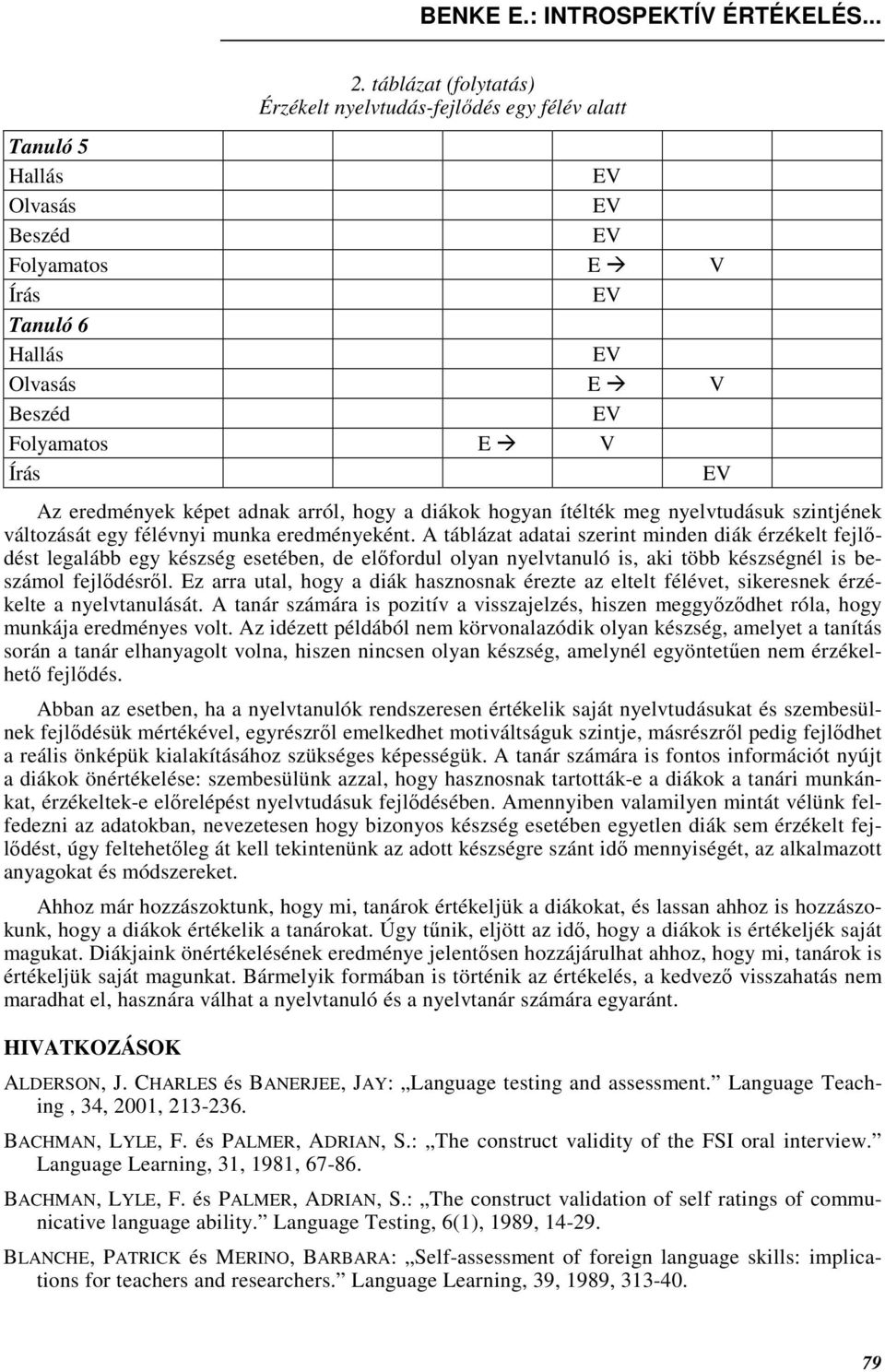szintjének változását egy félévnyi munka eredményeként.