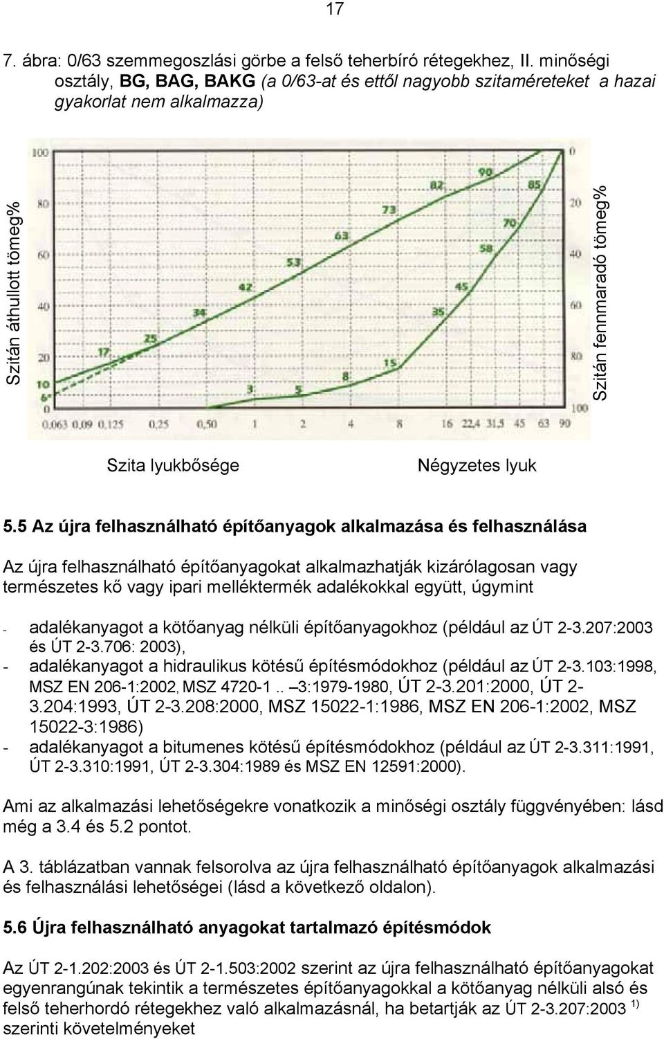 5 Az újra felhasználható építőanyagok alkalmazása és felhasználása Az újra felhasználható építőanyagokat alkalmazhatják kizárólagosan vagy természetes kő vagy ipari melléktermék adalékokkal együtt,
