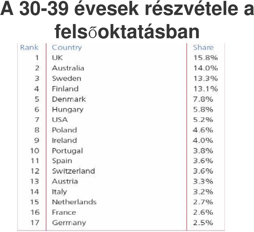 részvétele