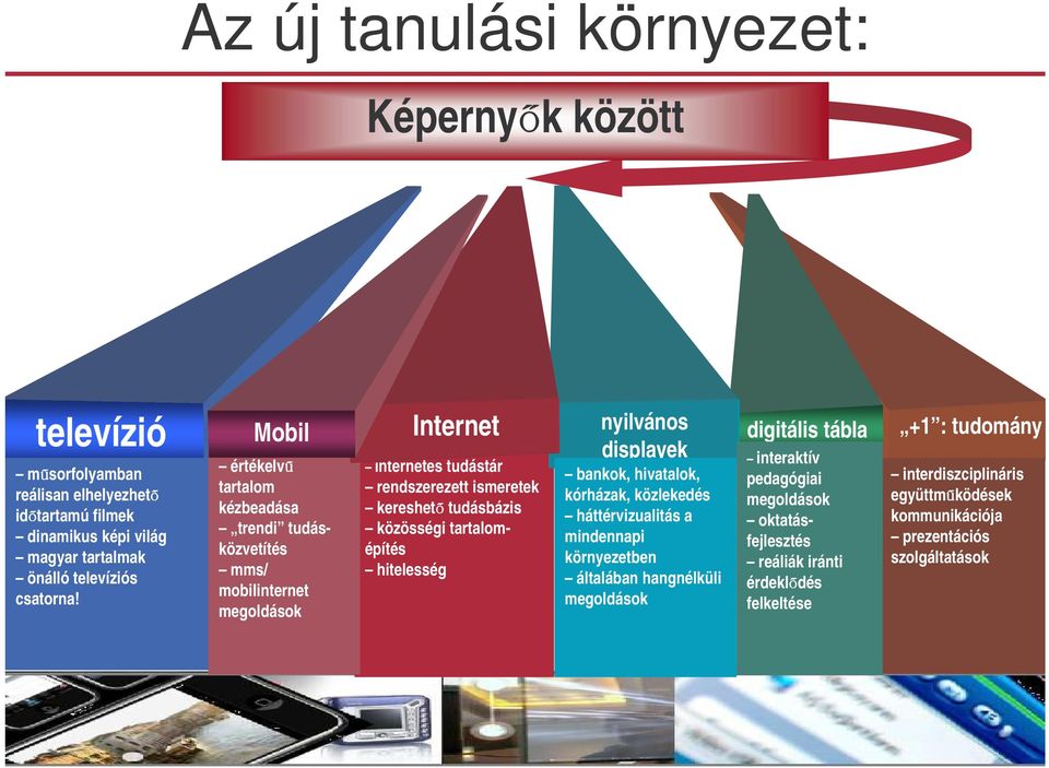 tartalomépítés hitelesség nyilvános displayek bankok, hivatalok, kórházak, közlekedés háttérvizualitás a mindennapi környezetben általában hangnélküli megoldások digitális