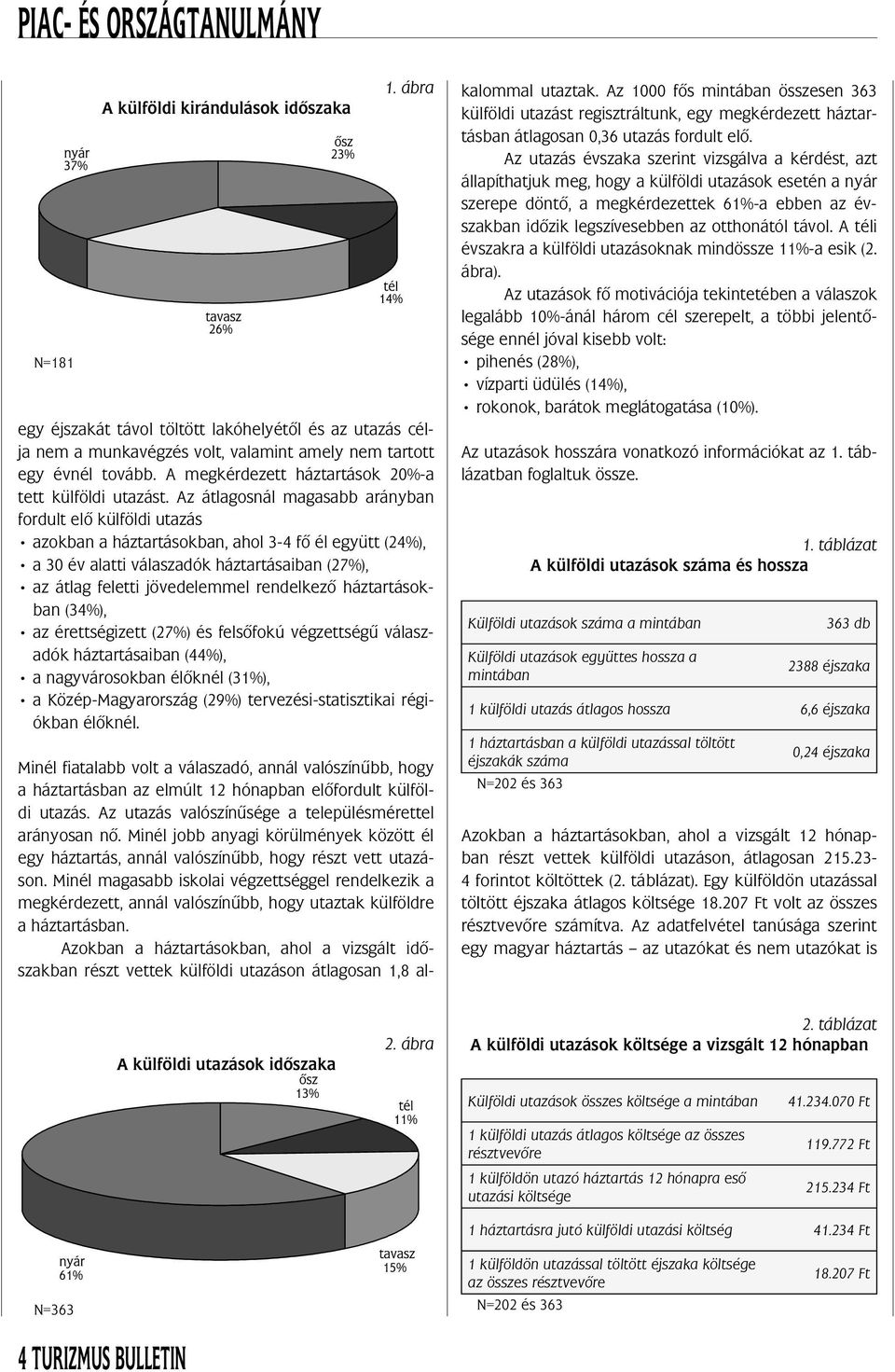 Az átlagosnál magasabb arányban fordult elô külföldi utazás azokban a háztartásokban, ahol 3-4 fô él együtt (24%), a 30 év alatti válaszadók háztartásaiban (27%), az átlag feletti jövedelemmel