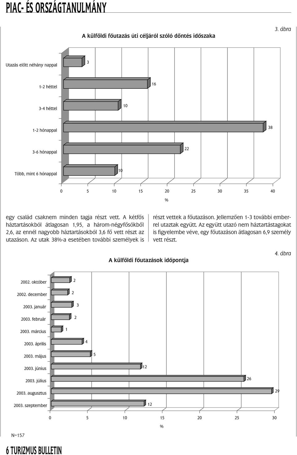 Az utak 38%-a esetében további személyek is részt vettek a fô utazáson. Jellemzô en 1-3 további emberrel utaztak együtt.