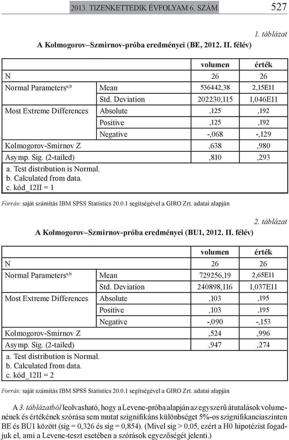 Test distribution is Normal. b. Calculated from data. c. kód_12ii = 1 Forrás: saját számítás IBM SPSS Statistics 20.0.1 segítségével a GIRO Zrt. adatai alapján 2.