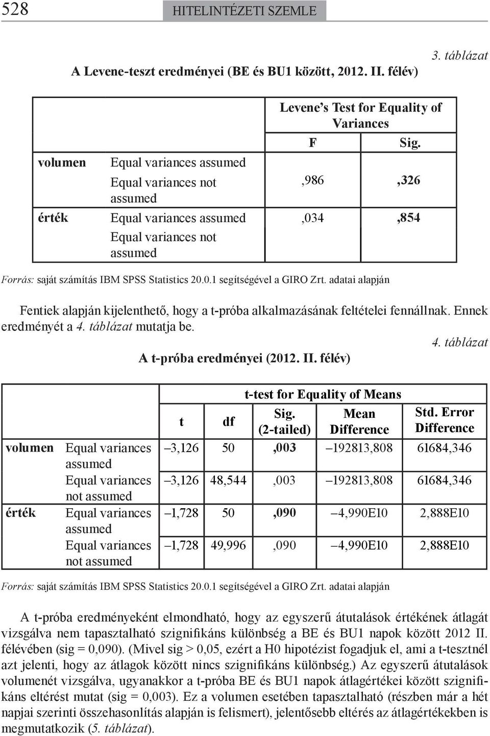 adatai alapján Fentiek alapján kijelenthető, hogy a t-próba alkalmazásának feltételei fennállnak. Ennek eredményét a 4. táblázat mutatja be. 4. táblázat A t-próba eredményei (2012. II.