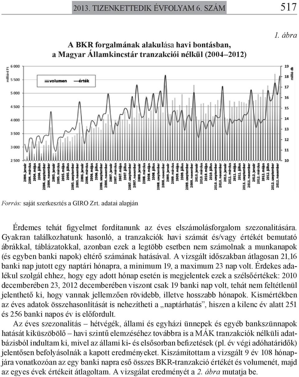 Gyakran találkozhatunk hasonló, a tranzakciók havi számát és/vagy értékét bemutató ábrákkal, táblázatokkal, azonban ezek a legtöbb esetben nem számolnak a munkanapok (és egyben banki napok) eltérő