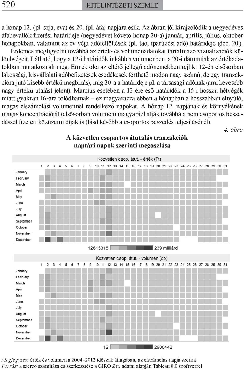 tao, iparűzési adó) határideje (dec. 20.). Érdemes megfigyelni továbbá az érték- és volumenadatokat tartalmazó vizualizációk különbségeit.