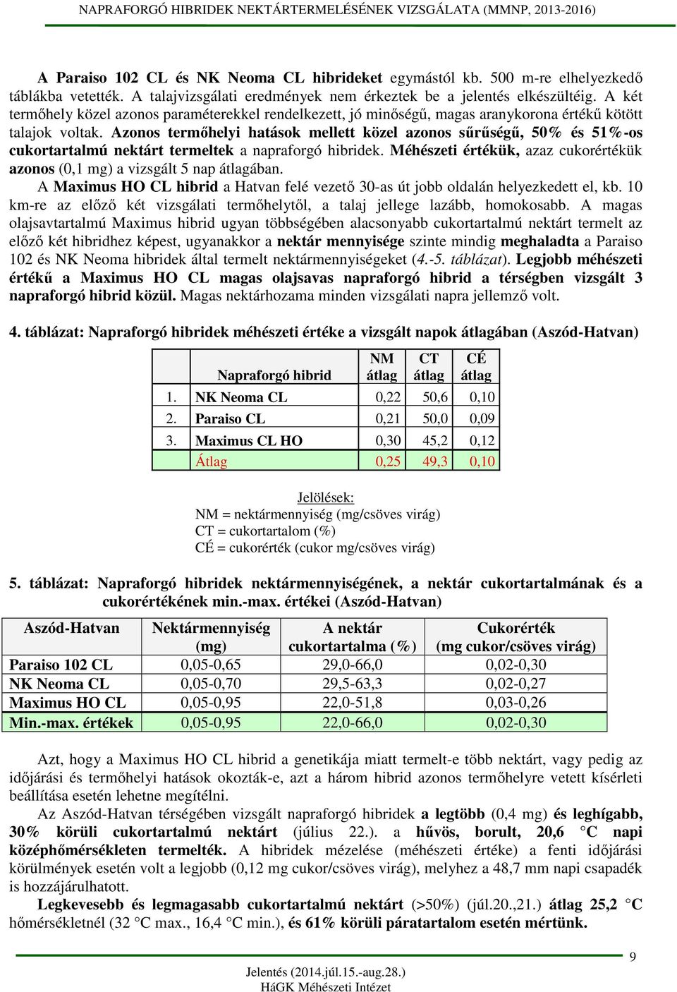 Azonos termőhelyi hatások mellett közel azonos sűrűségű, 50% és 51%-os cukortartalmú nektárt termeltek a napraforgó hibridek.