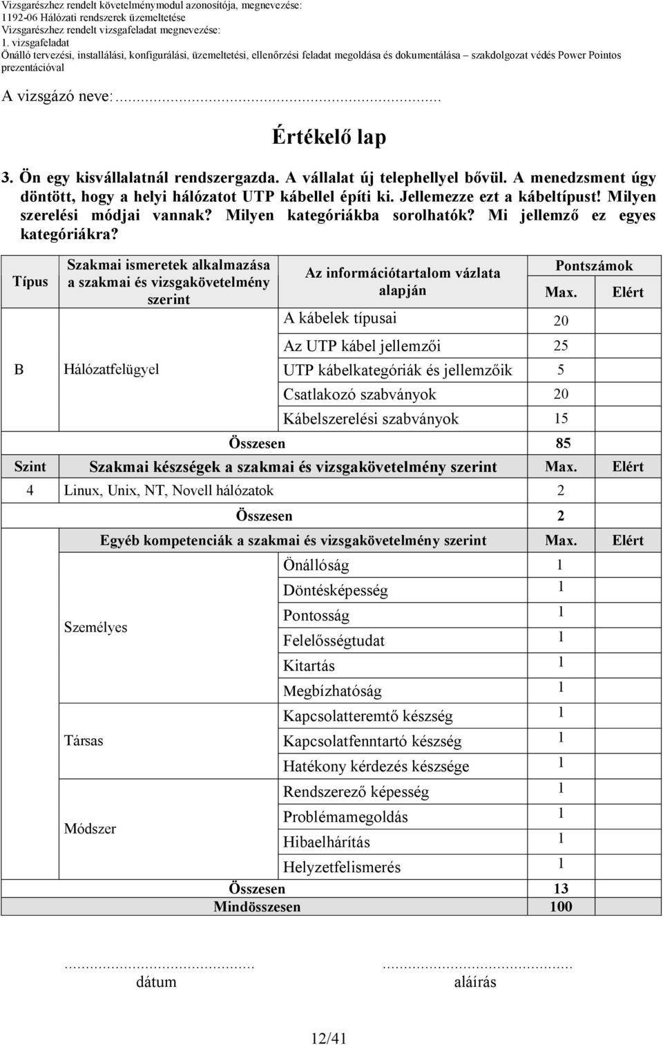 Típus Szakmai ismeretek alkalmazása a szakmai és vizsgakövetelmény szerint Hálózatfelügyel Az információtartalom vázlata Pontszámok alapján Max.