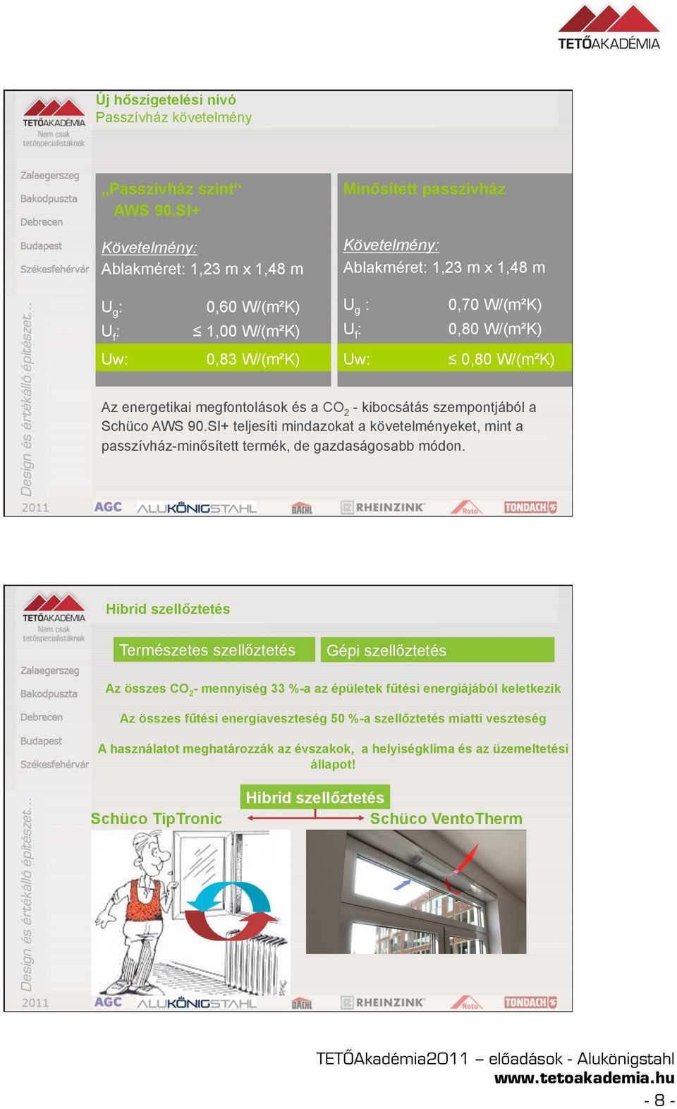 W/(m²K) Uw: w : 0,80 0,80 W/(m²K) W/(m²K) Az energetikai megfontolások és a CO 2 - kibocsátás szempontjából a Schüco AWS 90.