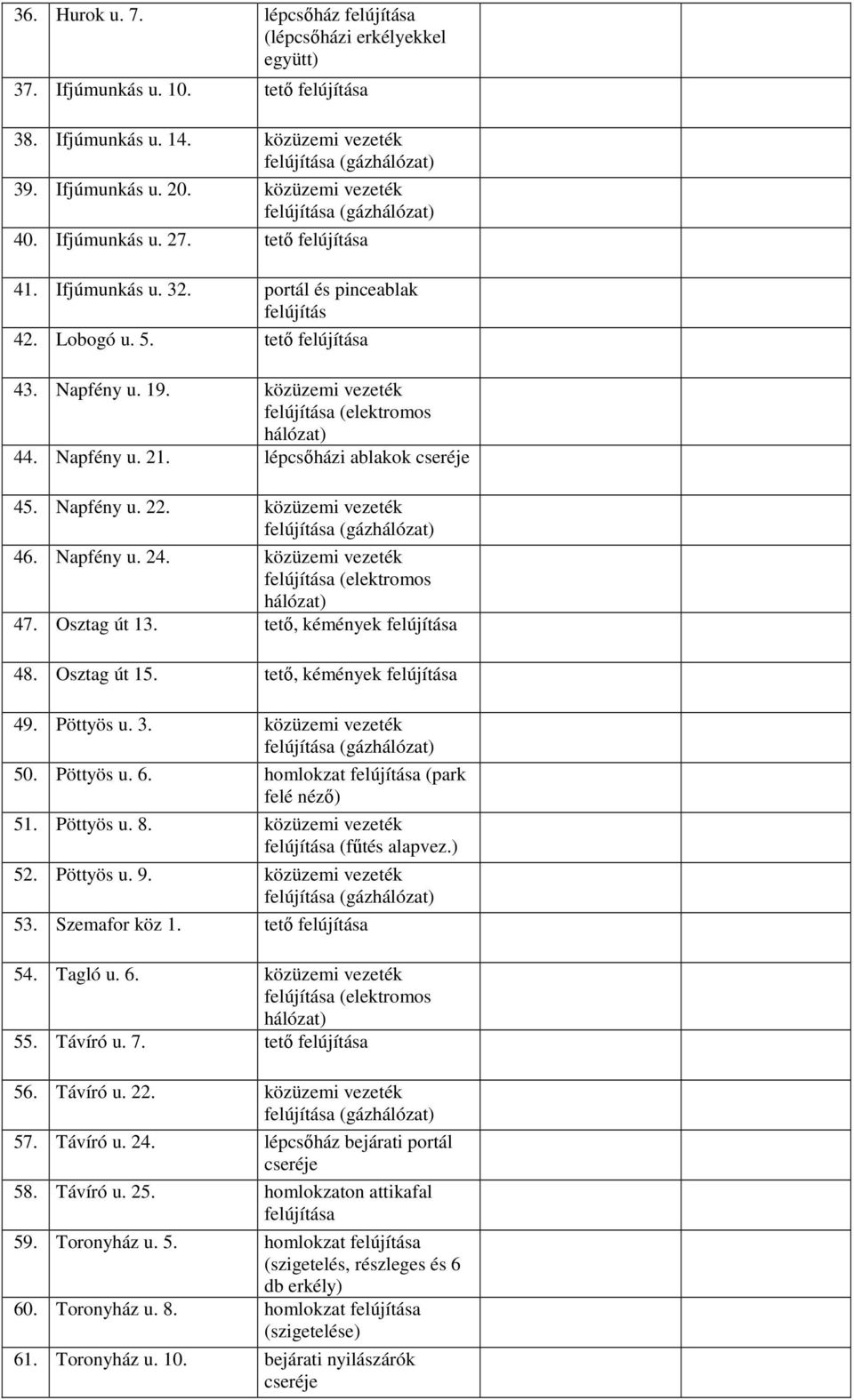 közüzemi vezeték 46. Napfény u. 24. közüzemi vezeték (elektromos hálózat) 47. Osztag út 13. tető, kémények 48. Osztag út 15. tető, kémények 49. Pöttyös u. 3. közüzemi vezeték 50. Pöttyös u. 6.