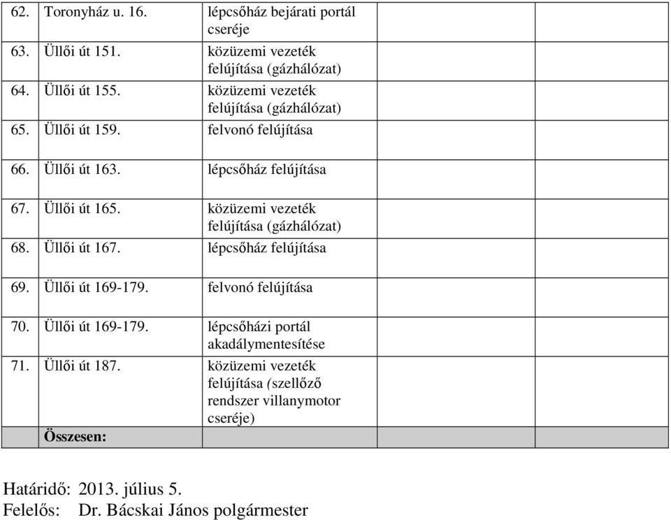 Üllői út 167. lépcsőház 69. Üllői út 169-179. felvonó 70. Üllői út 169-179. lépcsőházi portál akadálymentesítése 71.