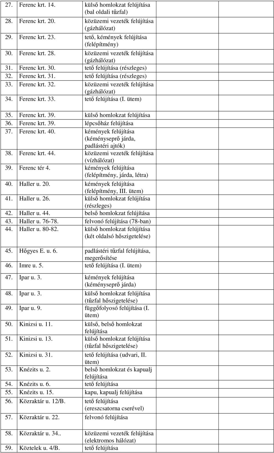 kémények (kéményseprő járda, padlástéri ajtók) 38. Ferenc krt. 44. közüzemi vezeték (vízhálózat) 39. Ferenc tér 4. kémények (felépítmény, járda, létra) 40. Haller u. 20. kémények (felépítmény, III.