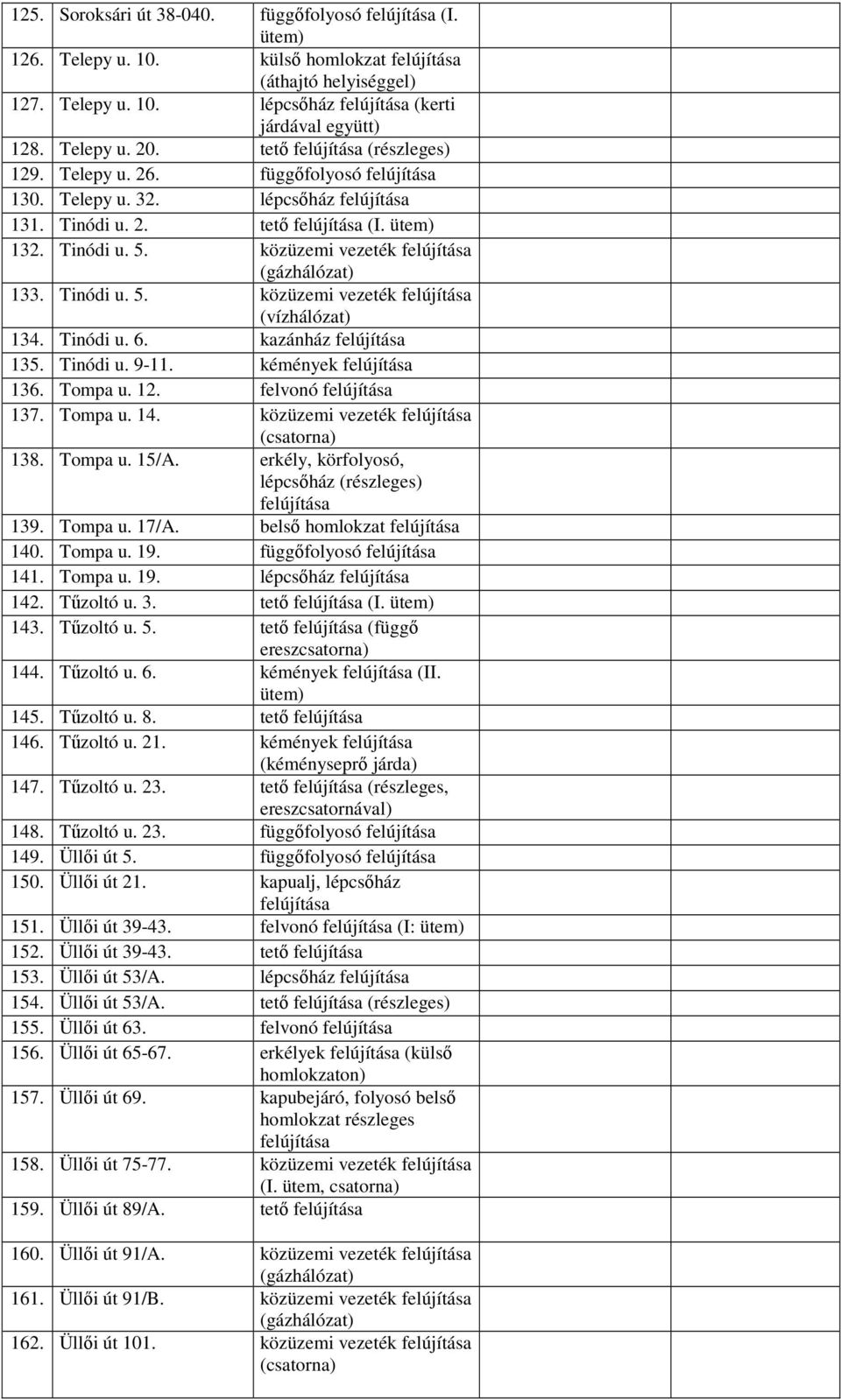 Tinódi u. 9-11. kémények 136. Tompa u. 12. felvonó 137. Tompa u. 14. közüzemi vezeték (csatorna) 138. Tompa u. 15/A. erkély, körfolyosó, lépcsőház (részleges) 139. Tompa u. 17/A. belső homlokzat 140.