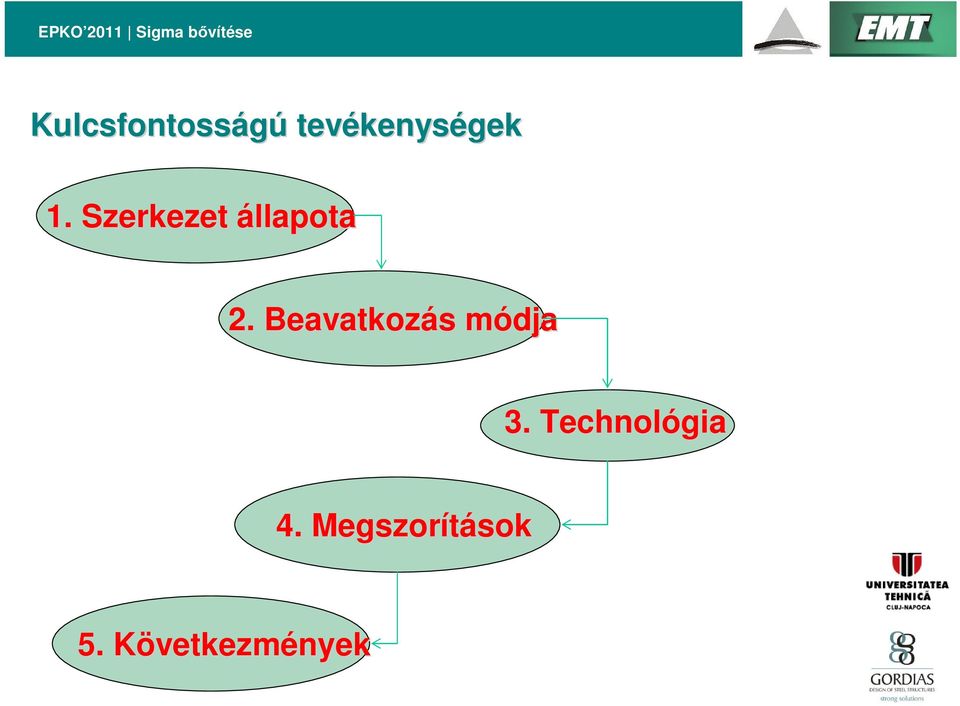 Beavatkozás s módjam 3.