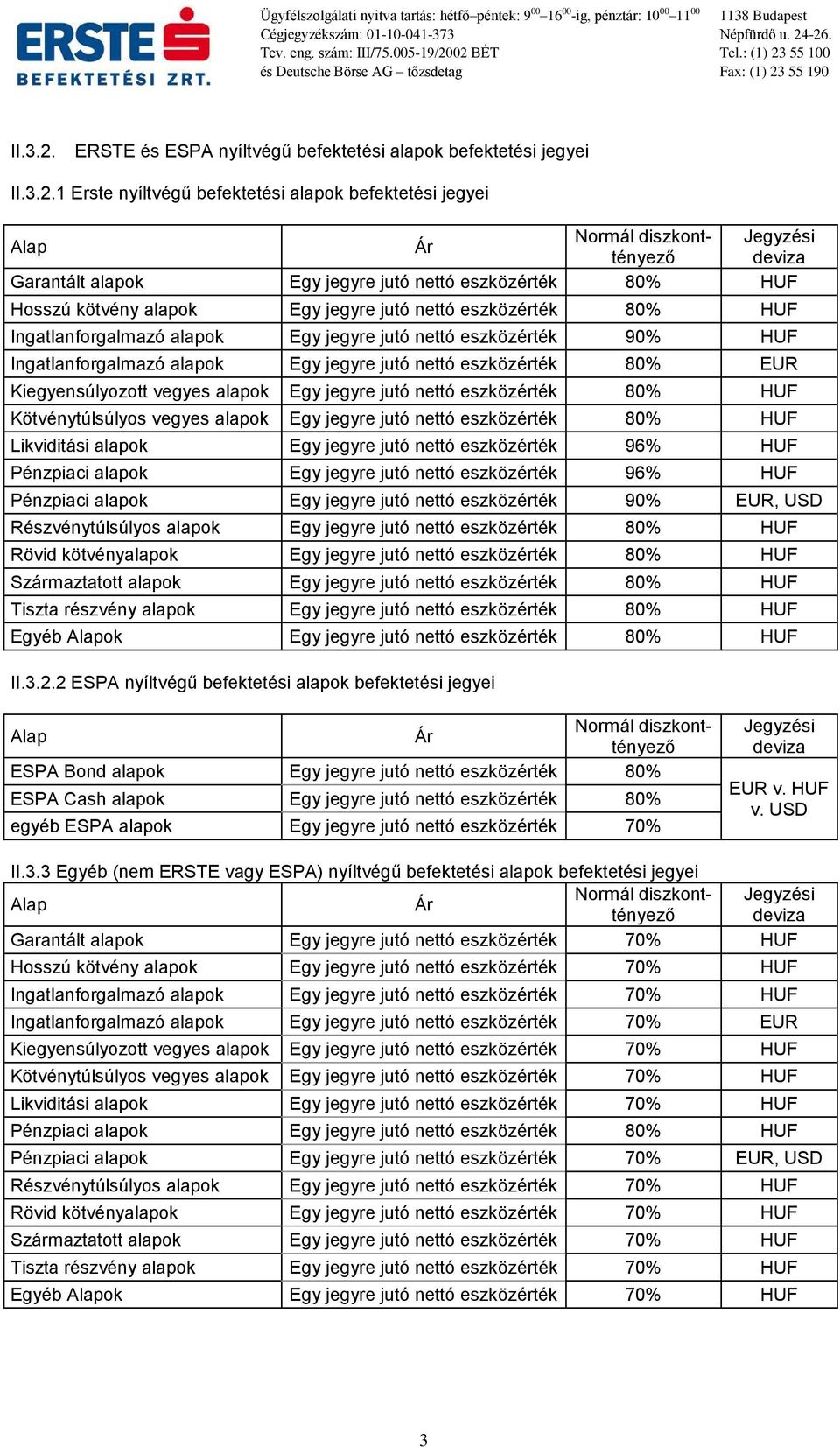 nettó eszközérték 80% HUF Hosszú kötvény alapok Egy jegyre jutó nettó eszközérték 80% HUF Ingatlanforgalmazó alapok Egy jegyre jutó nettó eszközérték 90% HUF Ingatlanforgalmazó alapok Egy jegyre jutó