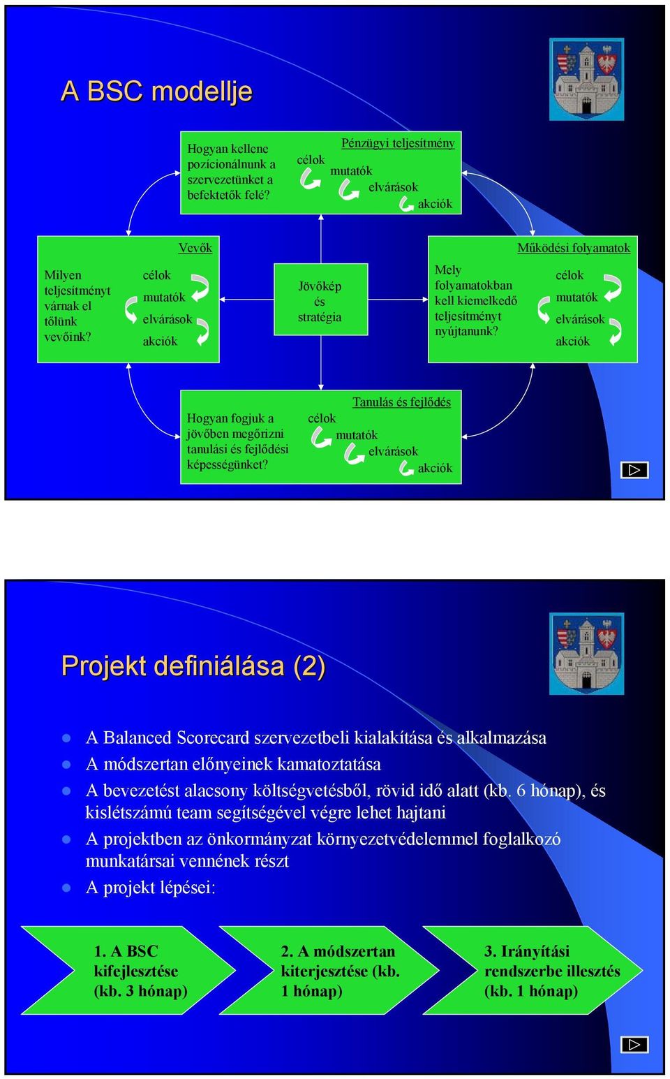 célok mutatók elvárások akciók Jövőkép és stratégia Mely folyamatokban kell kiemelkedő teljesítményt nyújtanunk?