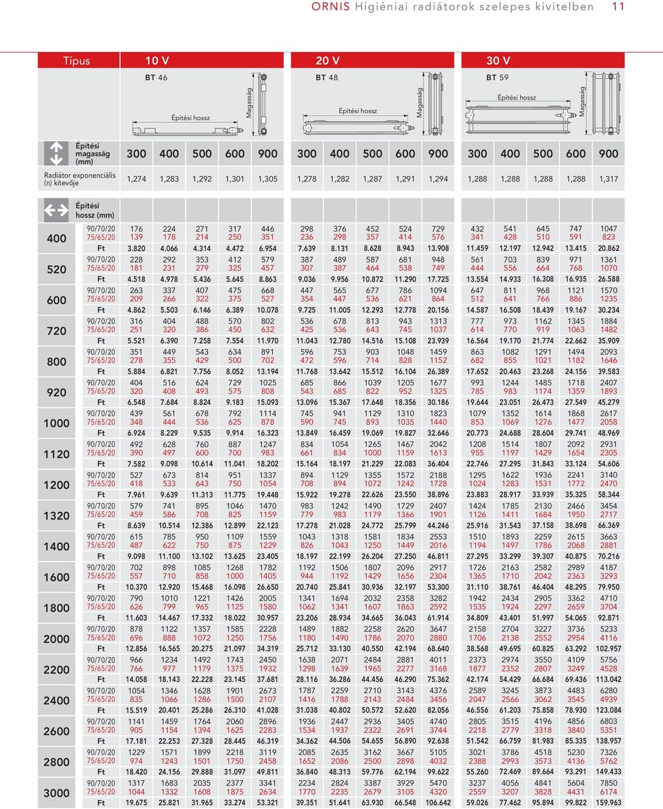 702 790 878 966 1054 1141 1317 224 292 337 404 449 516 561 628 673 741 785 898 1010 1122 1234 1346 1459 1571 1683 271 353 407 488 543 624 678 760 814 895 950 1085 1221 1357 1492 1628 1764 1899 2035