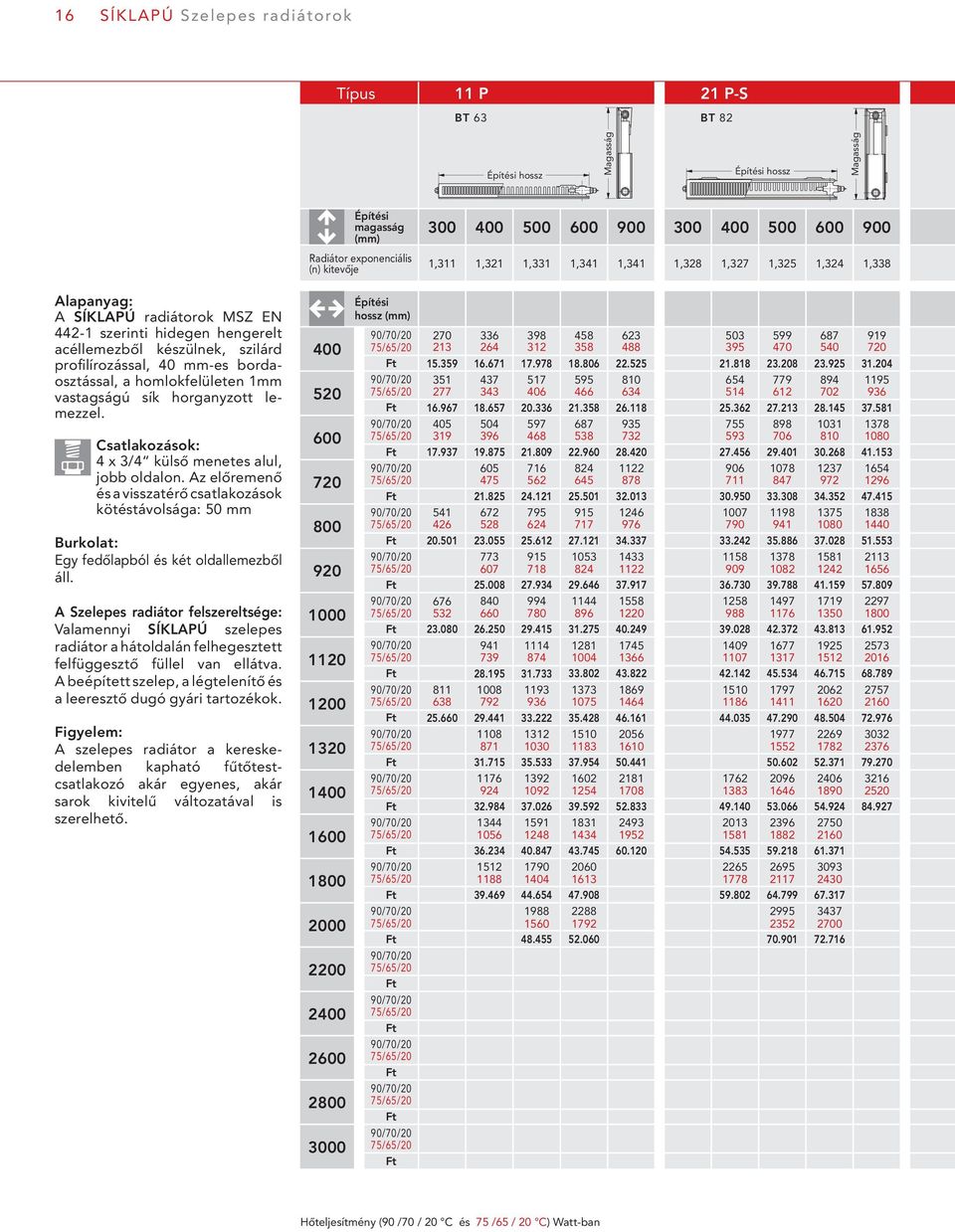 homlokfelületen 1mm vastagságú sík horganyzott lemezzel. Csatlakozások: 4 x 3/4 külső menetes alul, jobb oldalon.