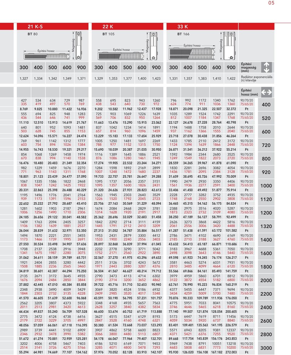 694 801 961 1068 1335 1496 1602 1763 1870 2137 2404 2671 2938 3205 3472 3739 4006 634 825 952 1142 1269 1459 1586 1776 1903 2094 2221 2538 2855 3172 3490 3807 4124 4441 4758 729 948 1093 1312 1458