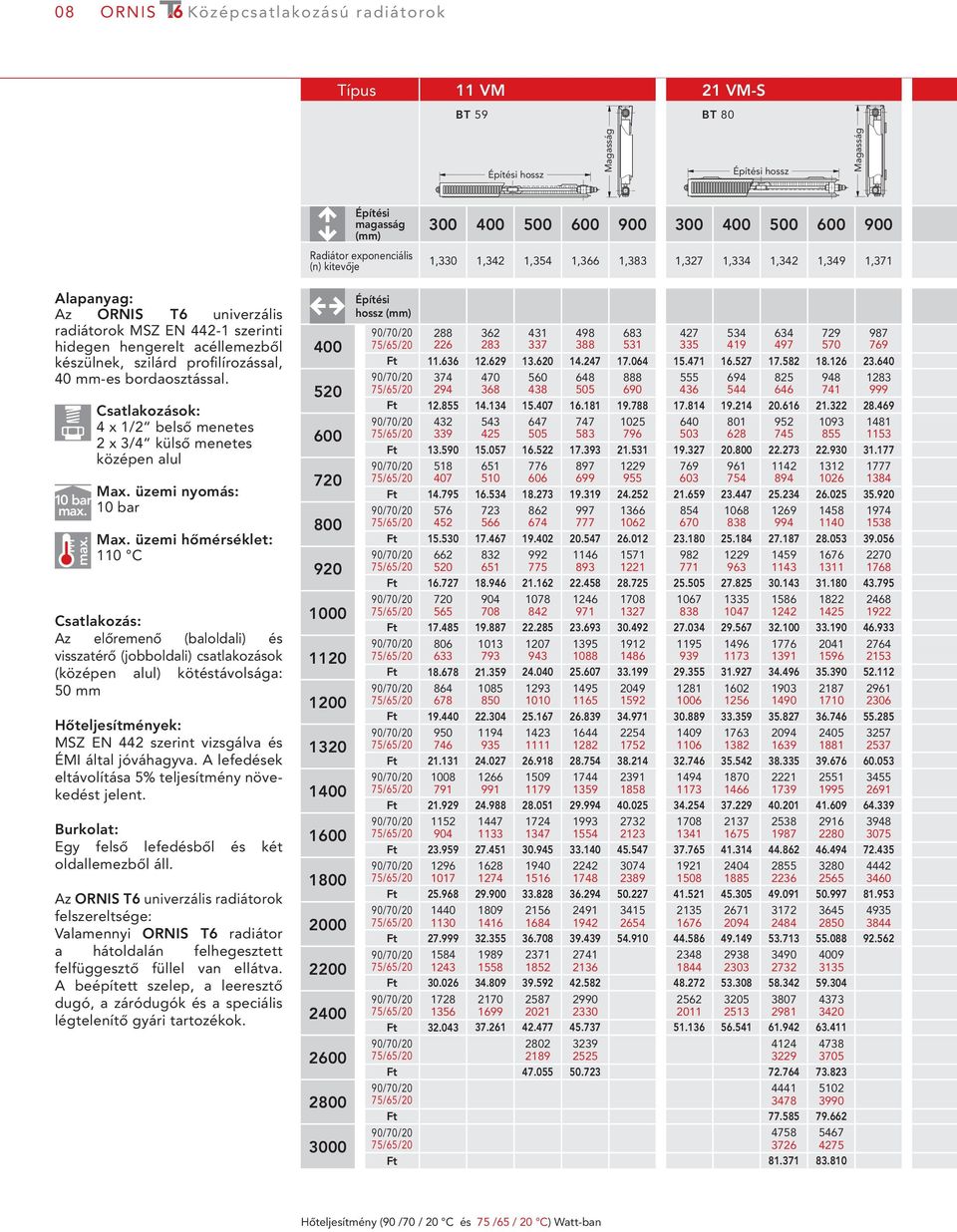 max. Csatlakozások: 4 x 1/2 belső menetes 2 x 3/4 külső menetes középen alul Max. üzemi nyomás: 10 bar Max.