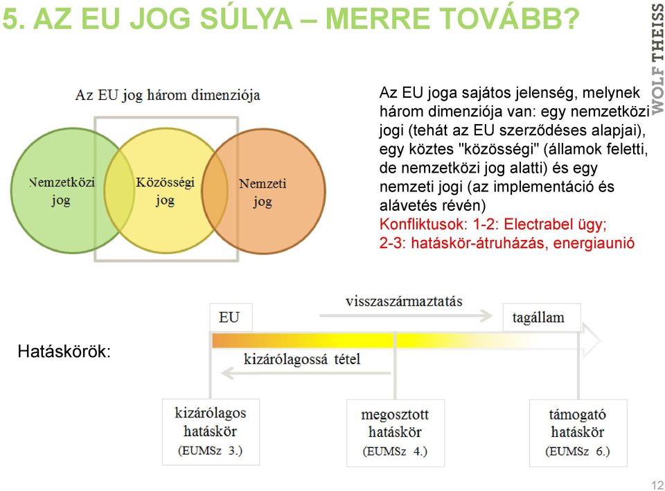 EU szerződéses alapjai), egy köztes "közösségi" (államok feletti, de nemzetközi jog