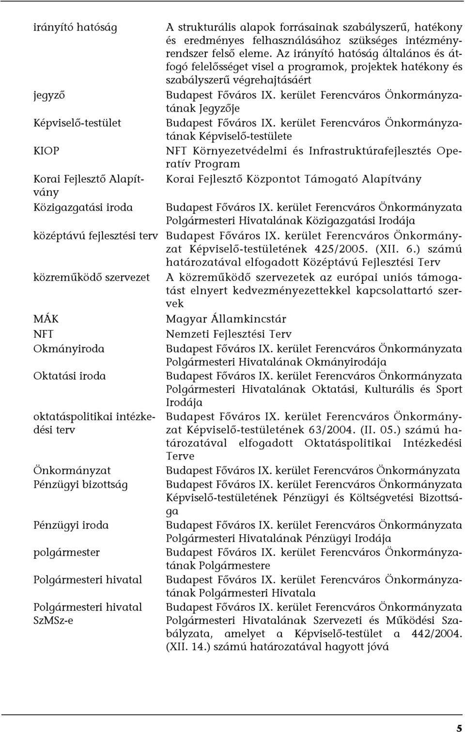 kerület Ferencváros Önkormányzatának Jegyzője Budapest Főváros IX.