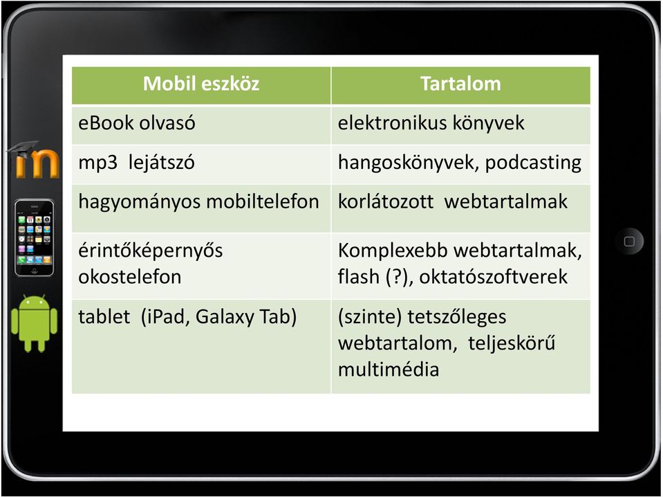 könyvek hangoskönyvek, podcasting korlátozott webtartalmak Komplexebb