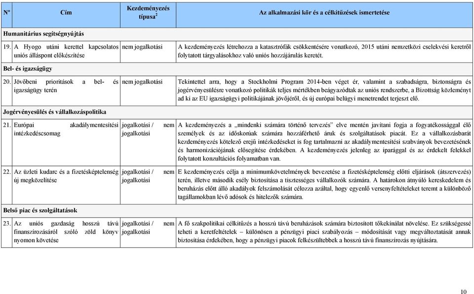 nemzetközi cselekvési keretről folytatott tárgyalásokhoz való uniós hozzájárulás keretét.