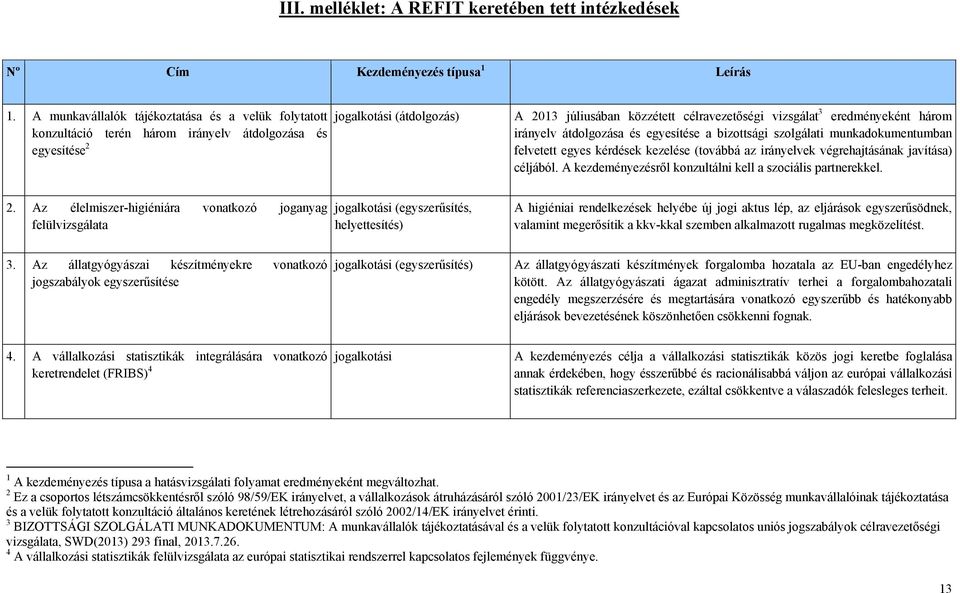 eredményeként három irányelv átdolgozása és egyesítése a bizottsági szolgálati munkadokumentumban felvetett egyes kérdések kezelése (továbbá az irányelvek végrehajtásának javítása) céljából.