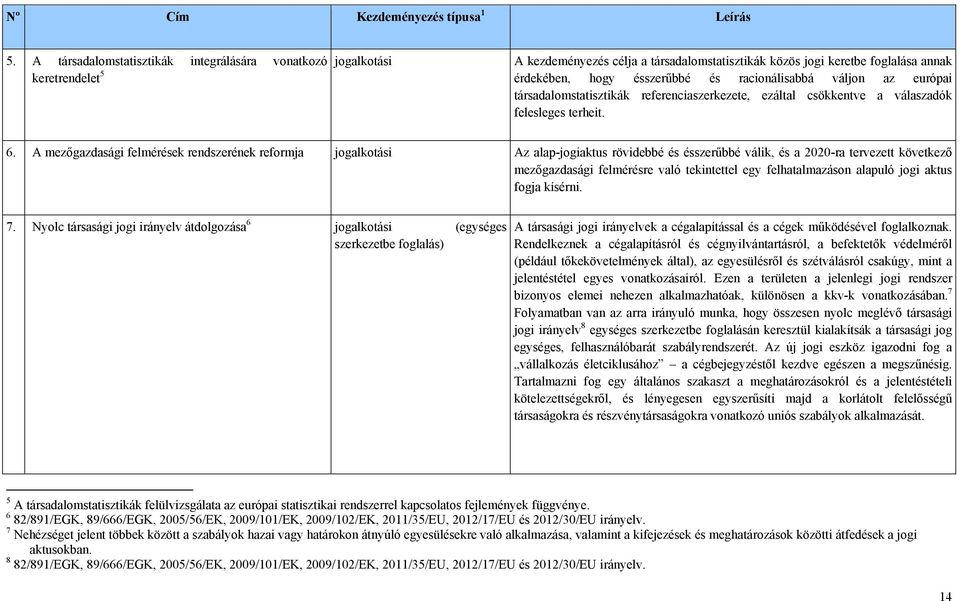 válaszadók felesleges terheit. 6.