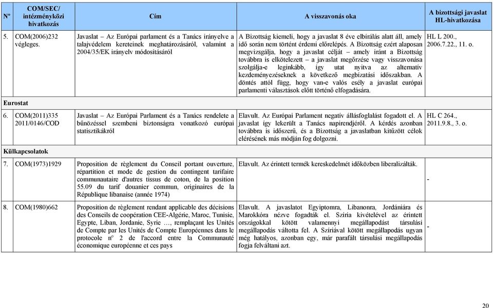 Európai Parlament és a Tanács rendelete a bűnözéssel szembeni biztonságra vonatkozó európai statisztikákról 7.