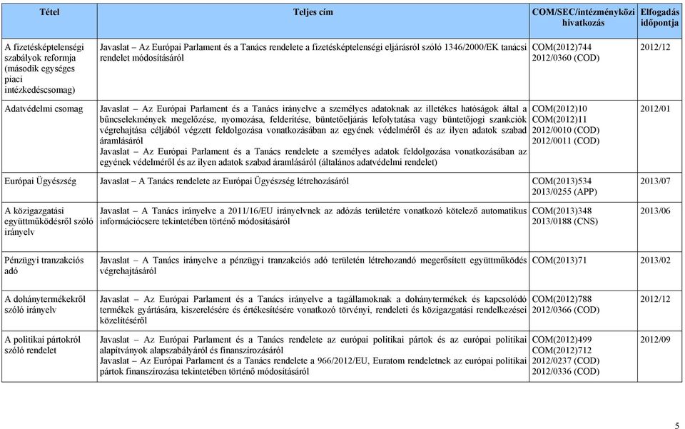 illetékes hatóságok által a bűncselekmények megelőzése, nyomozása, felderítése, büntetőeljárás lefolytatása vagy büntetőjogi szankciók végrehajtása céljából végzett feldolgozása vonatkozásában az