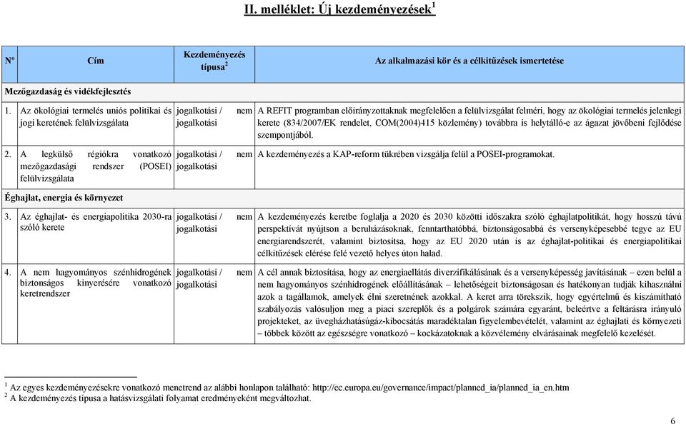 termelés jelenlegi kerete (834/2007/EK rendelet, COM(2004)415 közlemény) továbbra is helytálló-e az ágazat jövőbeni fejlődése szempontjából. 2.