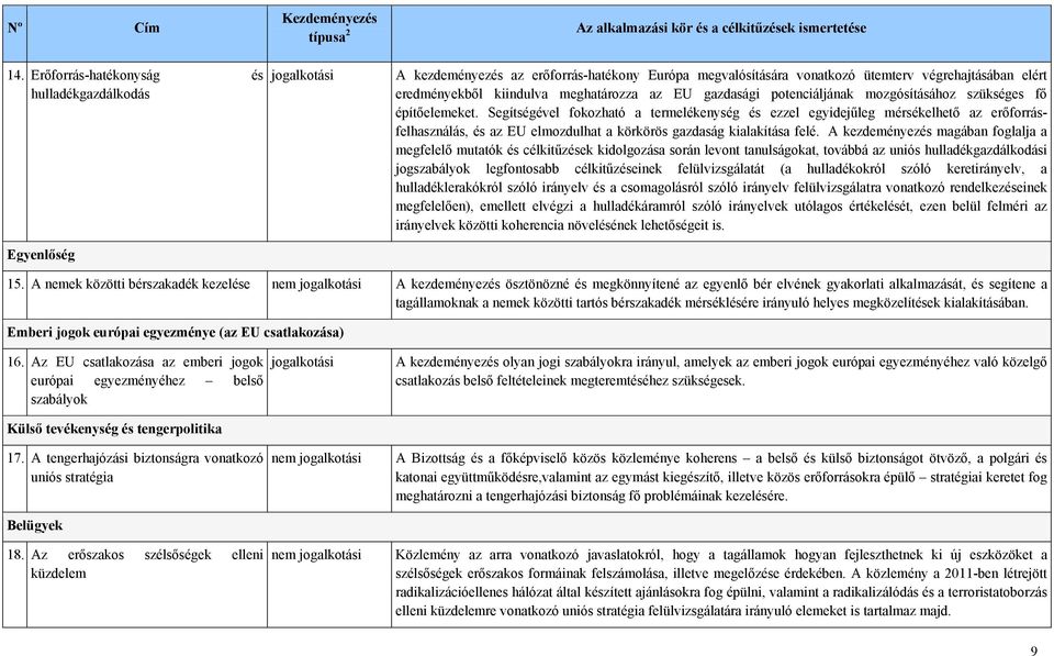 megvalósítására vonatkozó ütemterv végrehajtásában elért eredményekből kiindulva meghatározza az EU gazdasági potenciáljának mozgósításához szükséges fő építőelemeket.