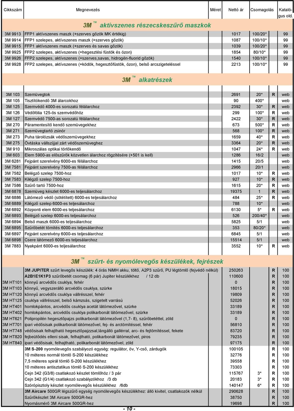 hidrogén-fluorid gőzök) 1540 100/10* 99 3M 9928 FFP2 szelepes, aktívszenes (+ködök, hegesztőfüstök, ózon), belső arcszigeteléssel 2213 100/10* 99 3M alkatrészek 3M 103 Szemüvegtok 2691 20* R web 3M