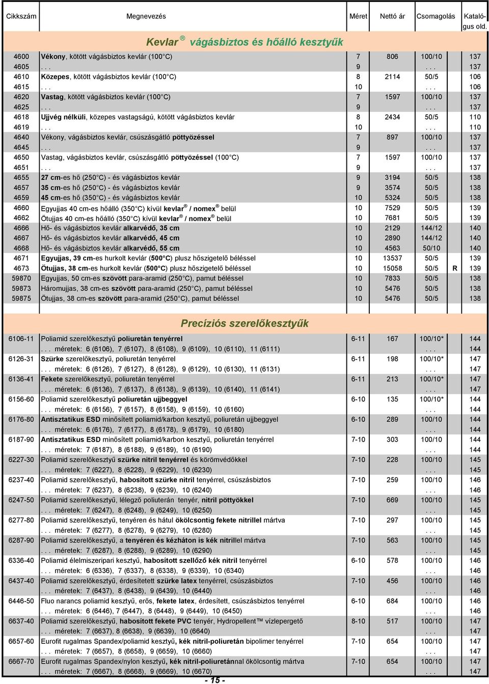 .. 9... 137 4655 27 cm-es hő (250 C) - és vágásbiztos kevlár 9 3194 50/5 138 4657 35 cm-es hő (250 C) - és vágásbiztos kevlár 9 3574 50/5 138 4659 45 cm-es hő (350 C) - és vágásbiztos kevlár 10 5324