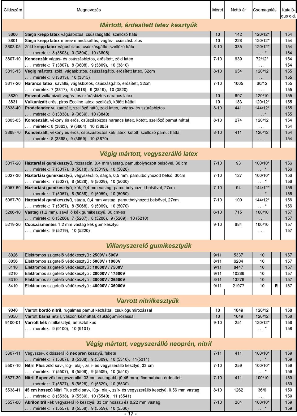 .. * 154 3807-10 Kondenzált vágás- és csúszásbiztos, erősített, zöld latex 7-10 639 72/12* 154... méretek: 7 (3807), 8 (3808), 9 (3809), 10 (3810).