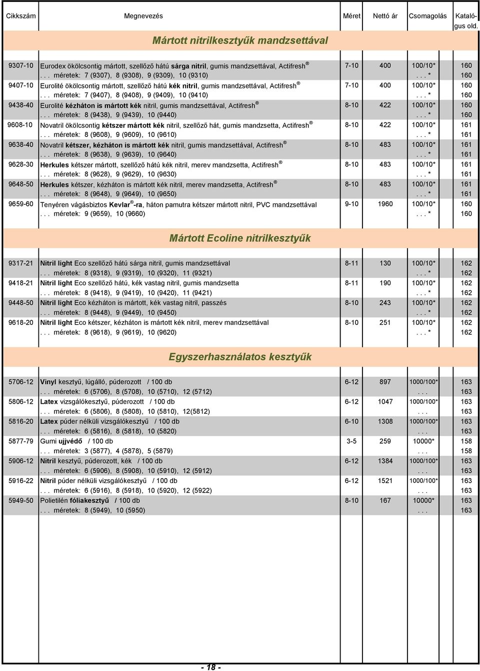 .. méretek: 7 (9407), 8 (9408), 9 (9409), 10 (9410)... * 160 9438-40 Eurolité kézháton is mártott kék nitril, gumis mandzsettával, Actifresh 8-10 422 100/10* 160.