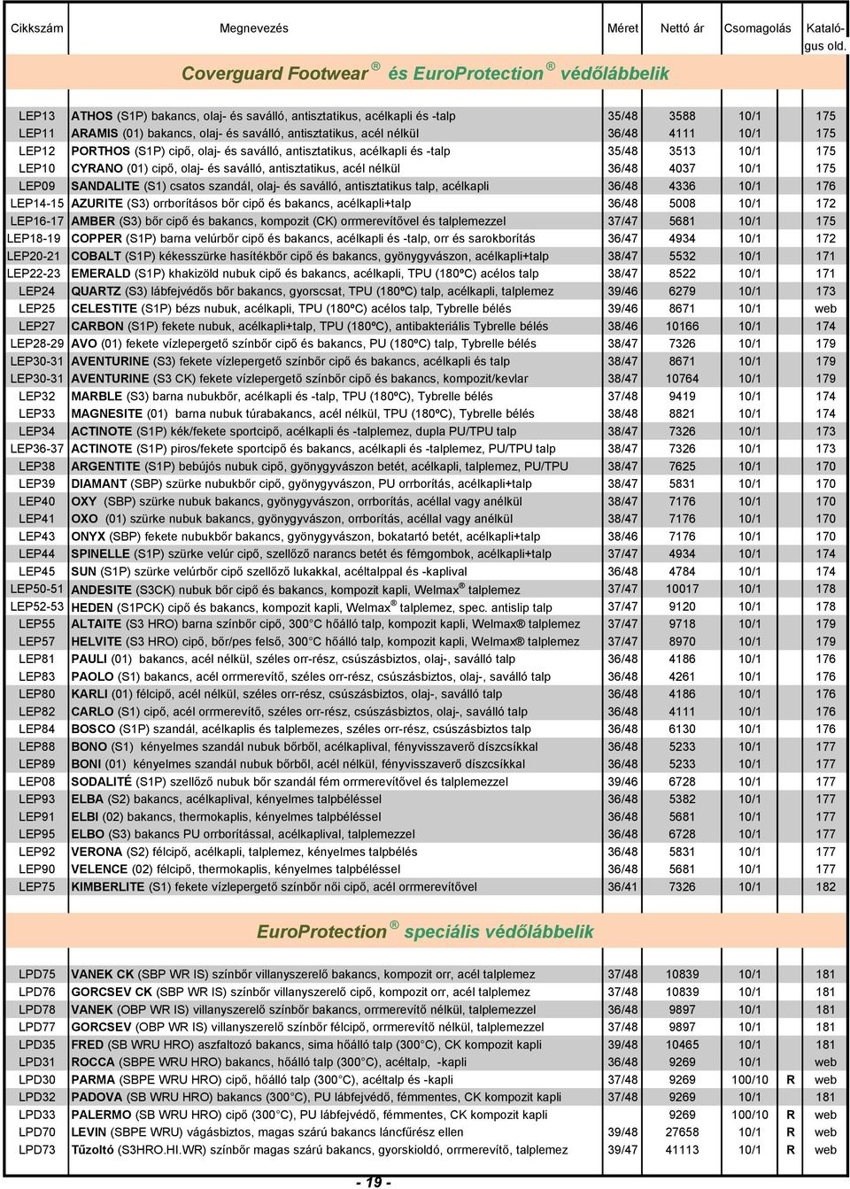 antisztatikus, acél nélkül 36/48 4037 10/1 175 LEP09 SANDALITE (S1) csatos szandál, olaj- és saválló, antisztatikus talp, acélkapli 36/48 4336 10/1 176 LEP14-15 AZURITE (S3) orrborításos bőr cipő és