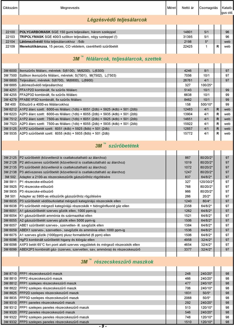 6000 Ikerszűrős félálarc, méretek: S(6100), M(6200), L(6300) 4246 8/1 97 3M 7500 Szilikon ikerszűrős félálarc, méretek: S(7501), M(7502), L(7503) 7056 10/1 97 3M 6800 Teljesálarc, méretek: S(6700),