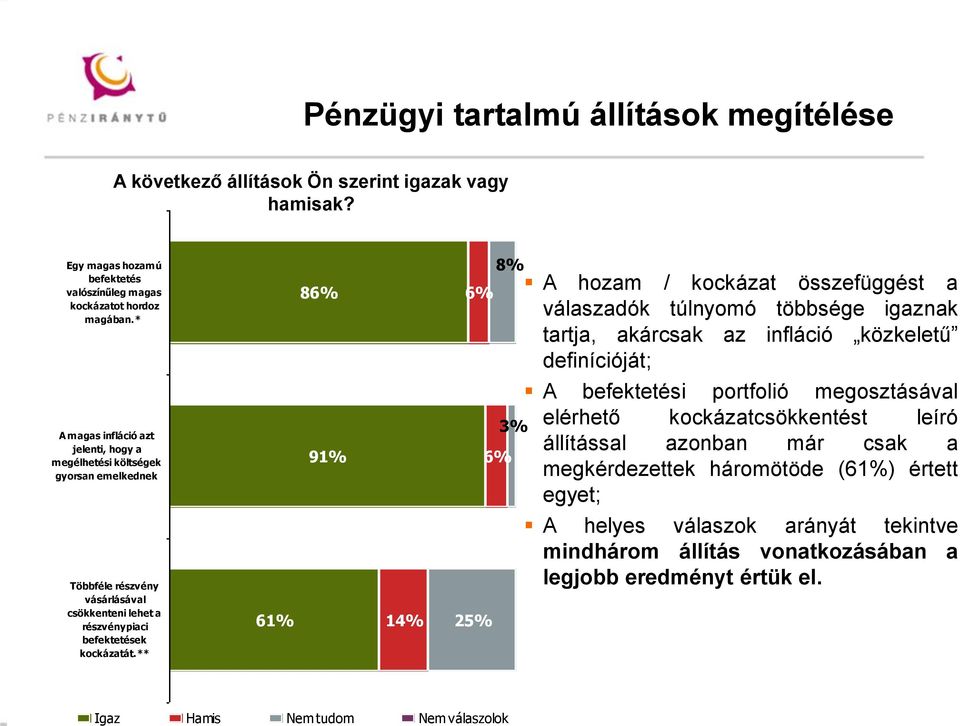 * A magas infláció azt jelenti, hogy a megélhetési költségek gyorsan emelkednek Többféle részvény vásárlásával csökkenteni lehet a részvénypiaci befektetések kockázatát.