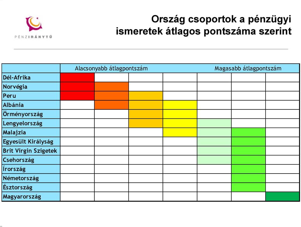 Egyesült Királyság Brit Virgin Szigetek Csehország Írország