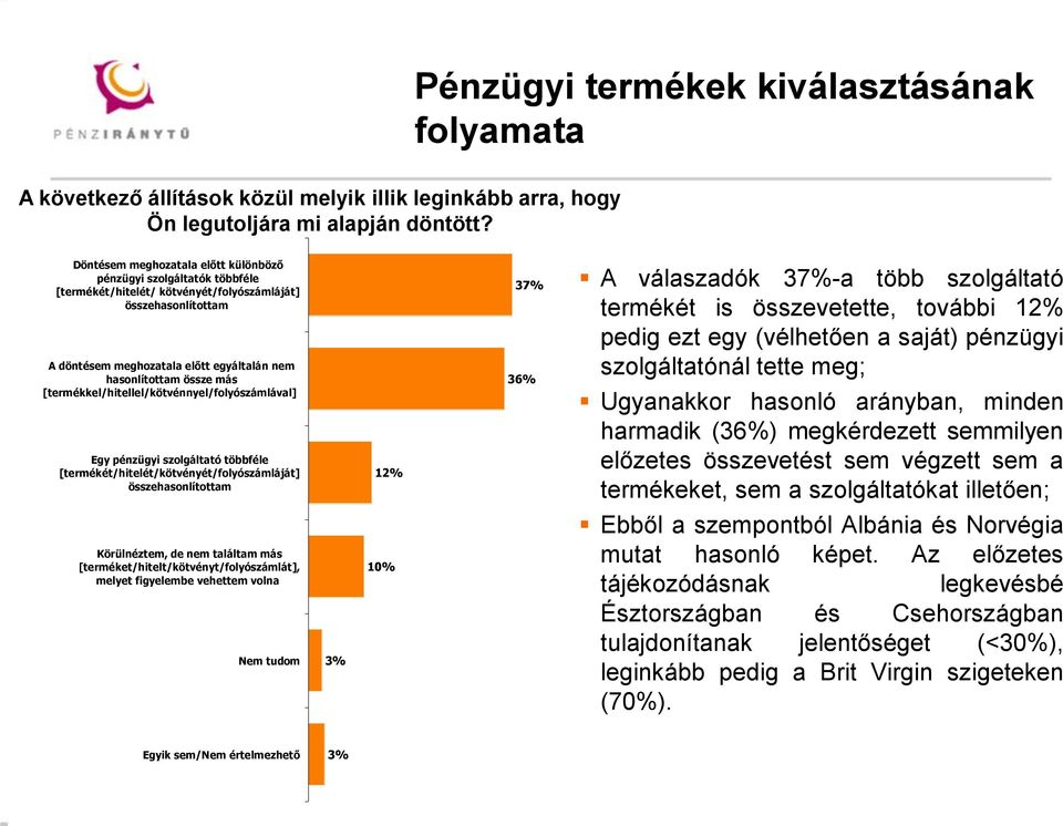 előtt egyáltalán nem hasonlítottam össze más [termékkel/hitellel/kötvénnyel/folyószámlával] Egy pénzügyi szolgáltató többféle [termékét/hitelét/kötvényét/folyószámláját] összehasonlítottam