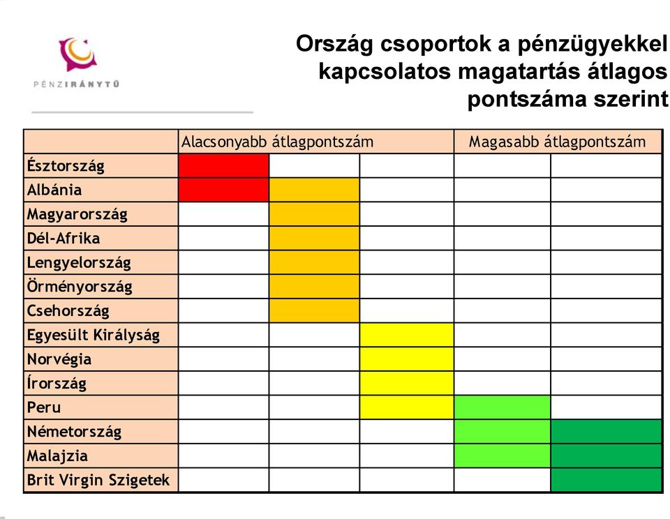 Örményország Csehország Egyesült Királyság Norvégia Írország Peru