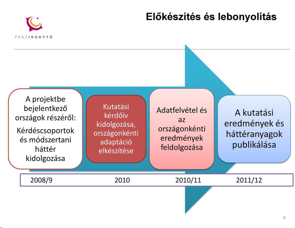 országonkénti adaptáció elkészítése Adatfelvétel és az országonkénti eredmények